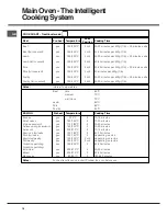 Предварительный просмотр 18 страницы Hotpoint UE89X/1 Instructions For Installation And Use Manual