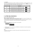 Предварительный просмотр 14 страницы Hotpoint UH6F1CWUK Instructions For Use Manual