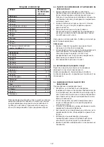 Preview for 12 page of Hotpoint UH8 F2D XI 2 Instructions For Use Manual