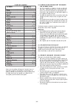 Предварительный просмотр 64 страницы Hotpoint UH8 F2D XI 2 Instructions For Use Manual