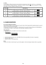 Предварительный просмотр 120 страницы Hotpoint UH8 F2D XI 2 Instructions For Use Manual