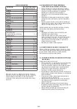 Предварительный просмотр 129 страницы Hotpoint UH8 F2D XI 2 Instructions For Use Manual