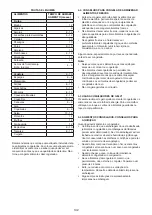 Предварительный просмотр 142 страницы Hotpoint UH8 F2D XI 2 Instructions For Use Manual