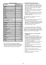 Предварительный просмотр 155 страницы Hotpoint UH8 F2D XI 2 Instructions For Use Manual