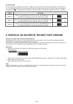 Предварительный просмотр 159 страницы Hotpoint UH8 F2D XI 2 Instructions For Use Manual