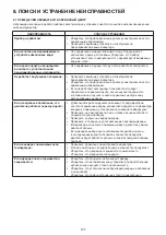 Предварительный просмотр 171 страницы Hotpoint UH8 F2D XI 2 Instructions For Use Manual