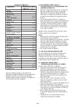 Предварительный просмотр 194 страницы Hotpoint UH8 F2D XI 2 Instructions For Use Manual