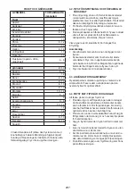 Предварительный просмотр 207 страницы Hotpoint UH8 F2D XI 2 Instructions For Use Manual