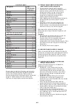 Предварительный просмотр 220 страницы Hotpoint UH8 F2D XI 2 Instructions For Use Manual