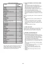 Предварительный просмотр 233 страницы Hotpoint UH8 F2D XI 2 Instructions For Use Manual