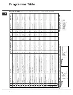 Предварительный просмотр 10 страницы Hotpoint Ultima Digit Instructions for  and use Instructions For Installation And Use Manual