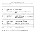 Preview for 20 page of Hotpoint ULTIMA FDW80 Service Information