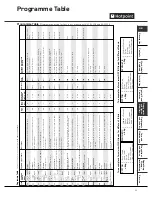 Предварительный просмотр 13 страницы Hotpoint Ultima LCD Instructions For Installation And Use Manual