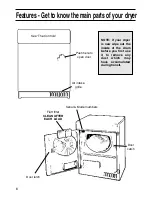 Preview for 6 page of Hotpoint Ultima series User Handbook Manual