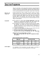 Preview for 13 page of Hotpoint Ultima series User Handbook Manual