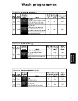 Preview for 17 page of Hotpoint Ultima WD860 Instructions Manual