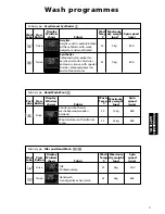 Предварительный просмотр 17 страницы Hotpoint Ultima WF840 Instructions Manual