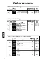 Предварительный просмотр 18 страницы Hotpoint Ultima WF840 Instructions Manual