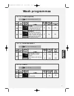 Предварительный просмотр 17 страницы Hotpoint Ultima WMA62 Installation And User Instructions Manual