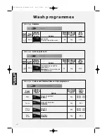 Предварительный просмотр 18 страницы Hotpoint Ultima WMA62 Installation And User Instructions Manual