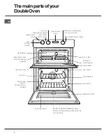 Предварительный просмотр 4 страницы Hotpoint UY46X/2 Instructions For Installation And Use Manual