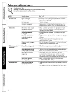 Предварительный просмотр 12 страницы Hotpoint VBSR 1070 Owner'S Manual