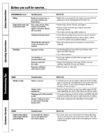 Предварительный просмотр 14 страницы Hotpoint VBSR 1070 Owner'S Manual