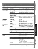 Предварительный просмотр 11 страницы Hotpoint VBSR3100 Owner'S Manual