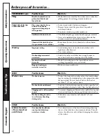 Предварительный просмотр 12 страницы Hotpoint VBSR3100 Owner'S Manual