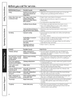 Preview for 10 page of Hotpoint VBSR3100G0WW Owner'S Manual