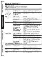 Предварительный просмотр 8 страницы Hotpoint VLSR1090GWW - 3.2 cu. Ft. Washer Owner'S Manual