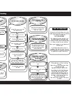 Предварительный просмотр 10 страницы Hotpoint WD52 Instructions For Installation And Use Manual