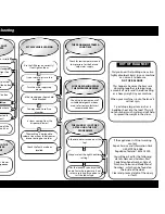 Предварительный просмотр 10 страницы Hotpoint WD63 Instructions For Installation And Use Manual