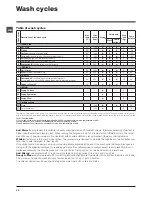 Preview for 10 page of Hotpoint WDAL 9640 Instructions For Use Manual