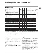 Предварительный просмотр 7 страницы Hotpoint WDD 9640 Instructions For Use Manual