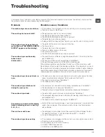 Preview for 11 page of Hotpoint WDD 9640 Instructions For Use Manual