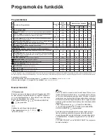 Предварительный просмотр 19 страницы Hotpoint WDD 9640 Instructions For Use Manual