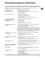 Preview for 23 page of Hotpoint WDD 9640 Instructions For Use Manual