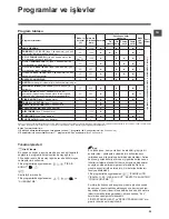 Предварительный просмотр 31 страницы Hotpoint WDD 9640 Instructions For Use Manual