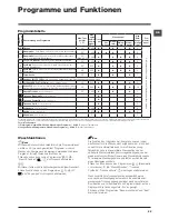 Preview for 55 page of Hotpoint WDD 9640 Instructions For Use Manual