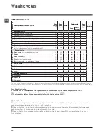 Preview for 10 page of Hotpoint WDF 740 P Instructions For Use Manual