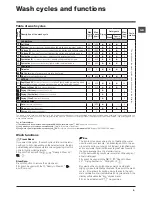 Предварительный просмотр 9 страницы Hotpoint WDUD 9640 Instructions For Use Manual