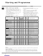 Предварительный просмотр 8 страницы Hotpoint WF 561 P Instructions For Use Manual