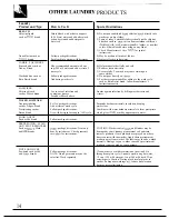 Предварительный просмотр 14 страницы Hotpoint WLW3000R Use And Care Manual
