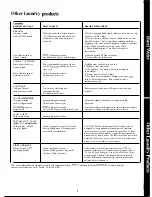 Предварительный просмотр 15 страницы Hotpoint WLW331OB Use And Care Manual