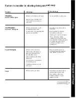 Preview for 11 page of Hotpoint WLW3500B Use And Care Manual