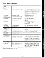 Preview for 15 page of Hotpoint WLW3500B Use And Care Manual