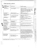 Предварительный просмотр 15 страницы Hotpoint WLW3600B Instruction Manual