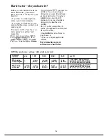 Preview for 16 page of Hotpoint WLW3700B Use And Care Manual