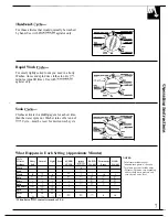 Preview for 7 page of Hotpoint WLW5700R Use And Care Manual